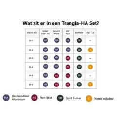 Trangia Stove 25-3 Series Hard Anodized Aluminum Aluminium Anodisé Dur -Pêche Soldes trangia stove 25 3 series hard anodized aluminum aluminium anodise dur 2