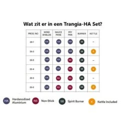 Trangia Stove 27-1 Series Hard Anodized Aluminum Aluminium Anodisé Dur -Pêche Soldes trangia stove 27 1 series hard anodized aluminum aluminium anodise dur 2